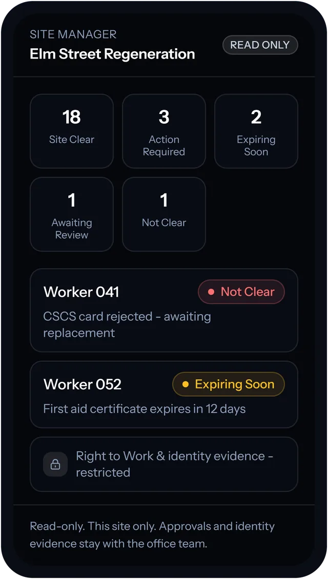 The read-only Crew Matrix site manager view on a phone, showing status totals and why two workers are not ready